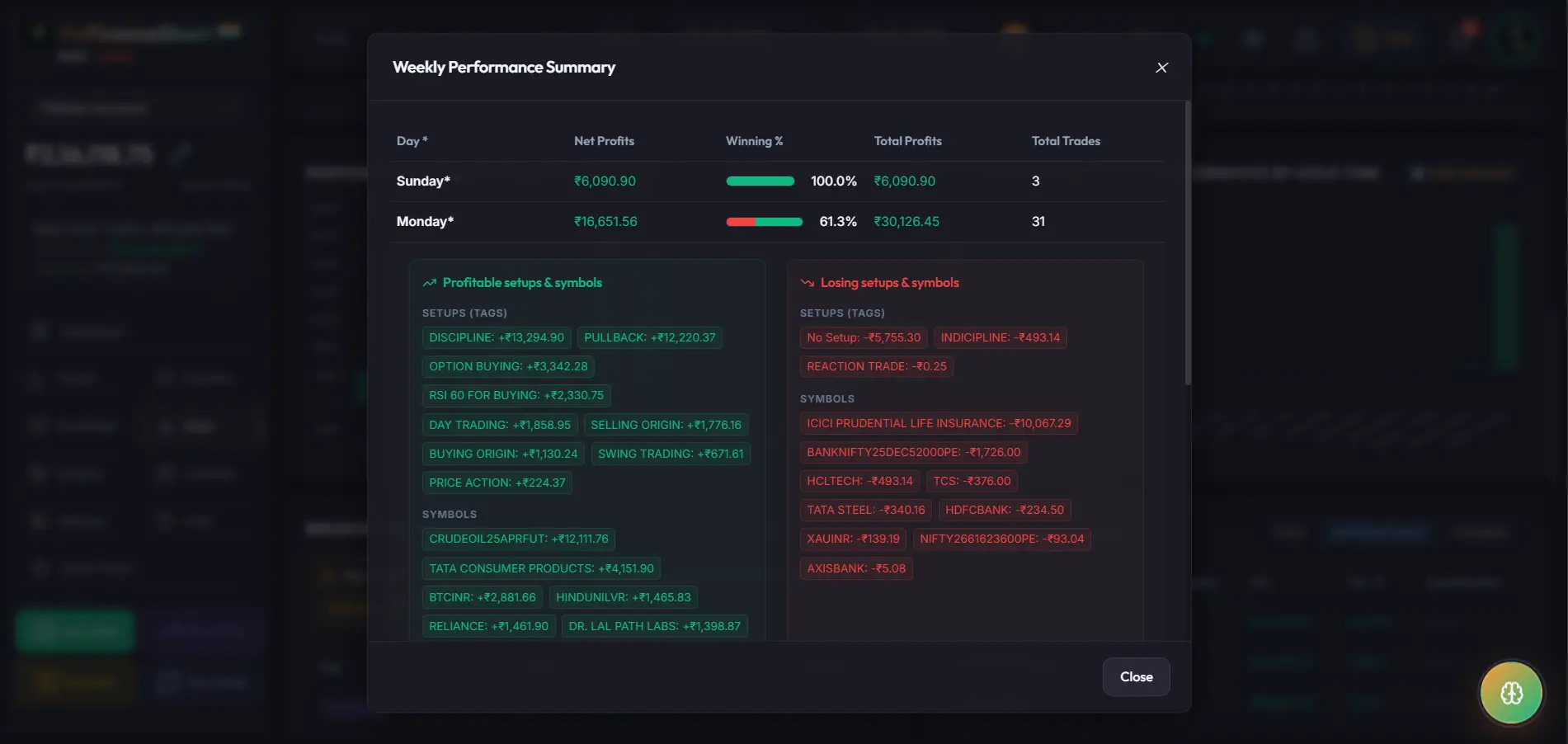 Weekly Performance Stats